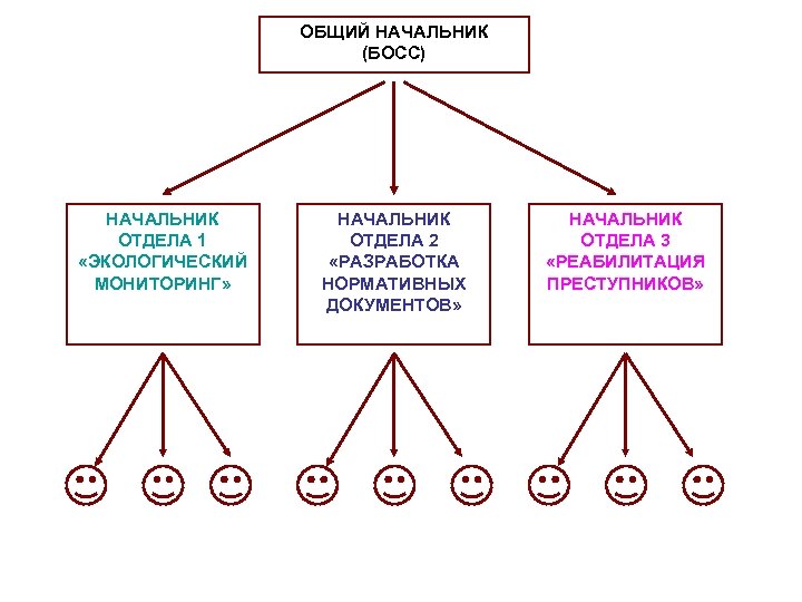 Общий отдел телефон. Совокупный руководитель. Начальник общего отдела суда.