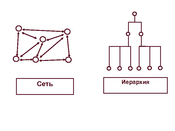 Схема сети иерархическая