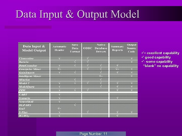 Data Input & Output Model + excellent capability good capability - some capability “blank”