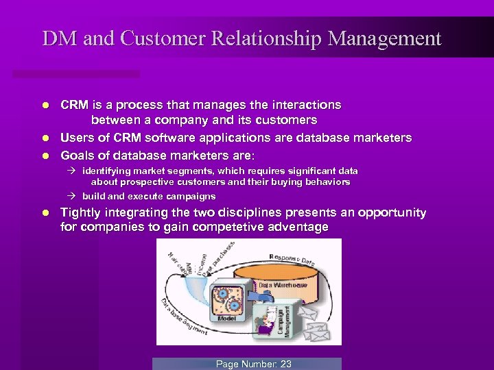 DM and Customer Relationship Management CRM is a process that manages the interactions between