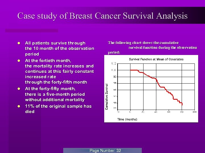 Case study of Breast Cancer Survival Analysis l l All patients survive through the
