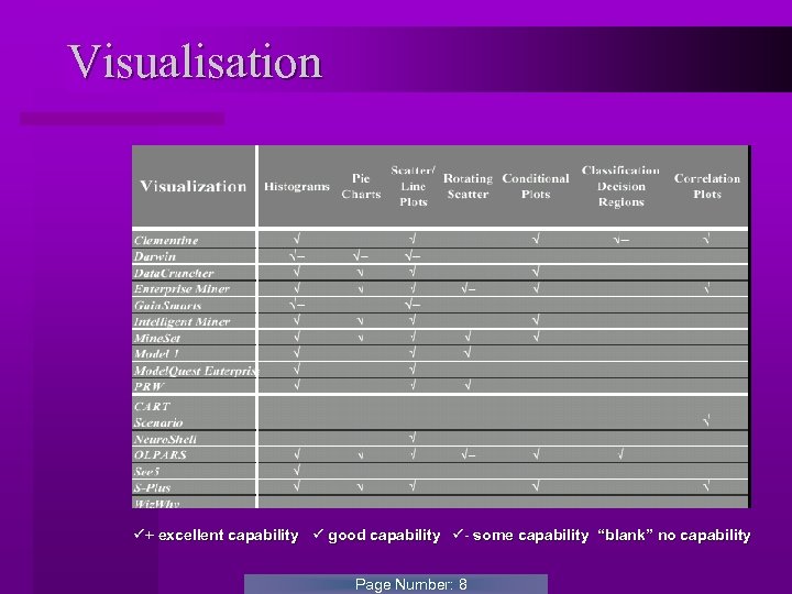 Visualisation + excellent capability good capability - some capability “blank” no capability Page Number: