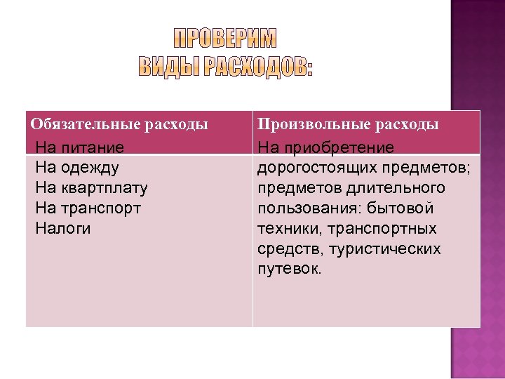 Обязательные расходы На питание На одежду На квартплату На транспорт Налоги Произвольные расходы На