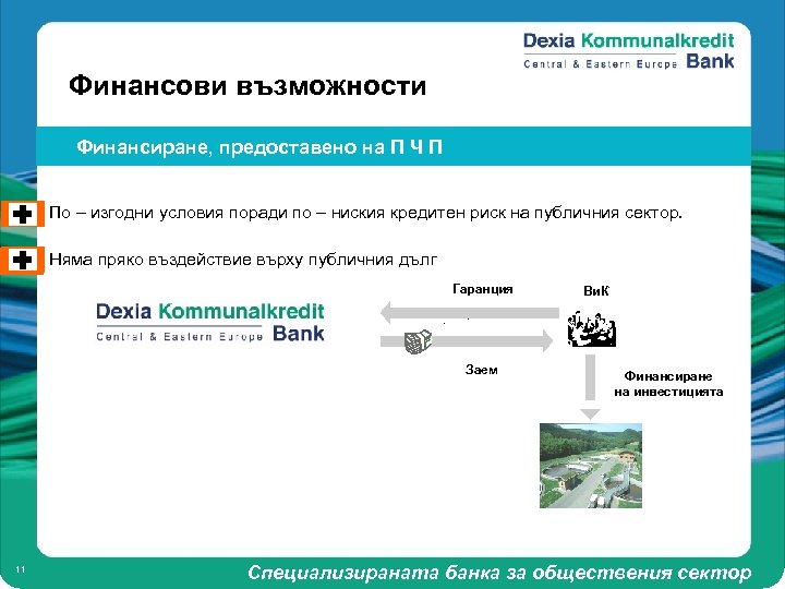 Финансови възможности Финансиране, предоставено на П Ч П По – изгодни условия поради по