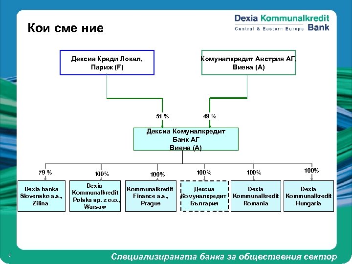 Кои сме ние Дексиа Креди Локал, Париж (F) Комуналкредит Австрия АГ, Виена (A) Kommunalkredit