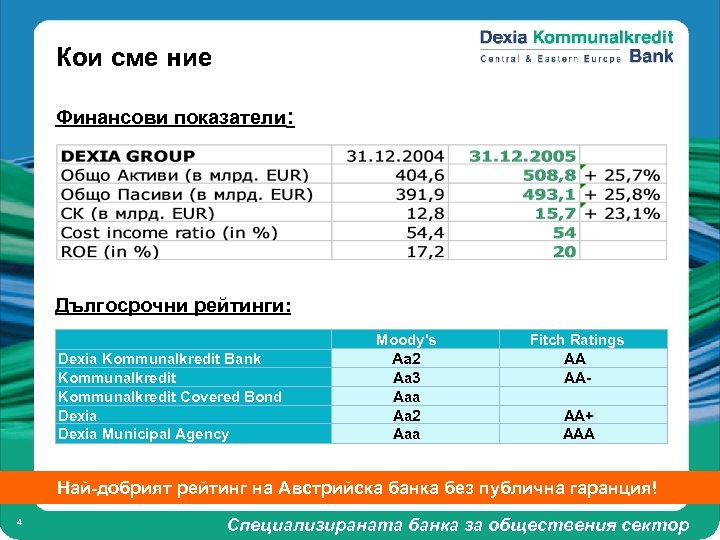 Кои сме ние Финансови показатели: Дългосрочни рейтинги: Moody's Dexia Kommunalkredit Bank Kommunalkredit Covered Bond