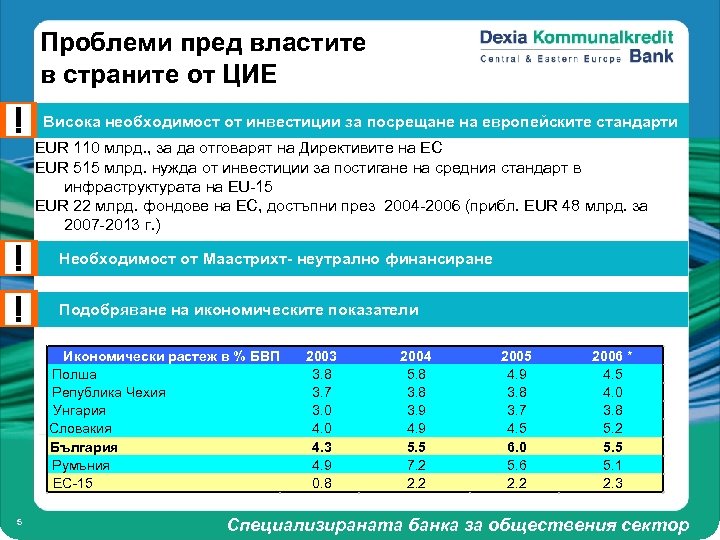 Проблеми пред властите в страните от ЦИЕ Висока необходимост от инвестиции за посрещане на