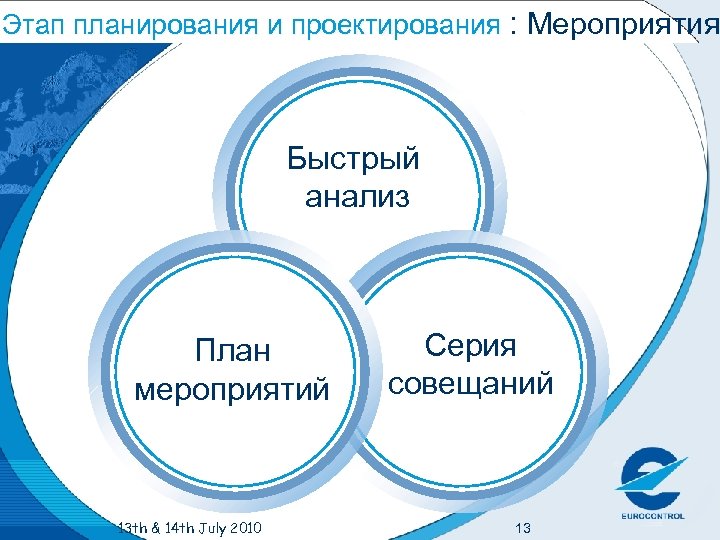 Этап планирования и проектирования : Мероприятия Быстрый анализ План мероприятий 13 th & 14