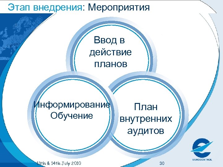 Этап внедрения: Мероприятия внедрения Ввод в действие планов Информирование План Обучение внутренних аудитов 13