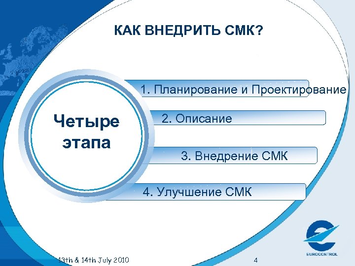 КАК ВНЕДРИТЬ СМК? 1. Планирование и Проектирование Четыре этапа 2. Описание 3. Внедрение СМК