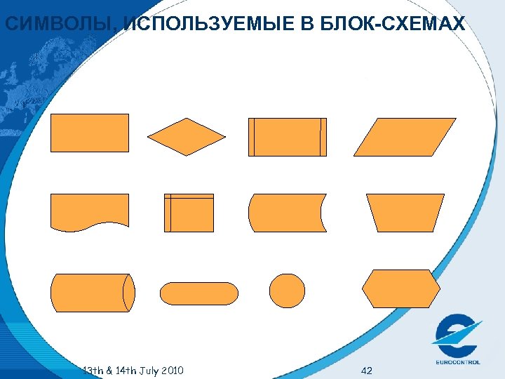 СИМВОЛЫ, ИСПОЛЬЗУЕМЫЕ В БЛОК-СХЕМАХ 13 th & 14 th July 2010 42 