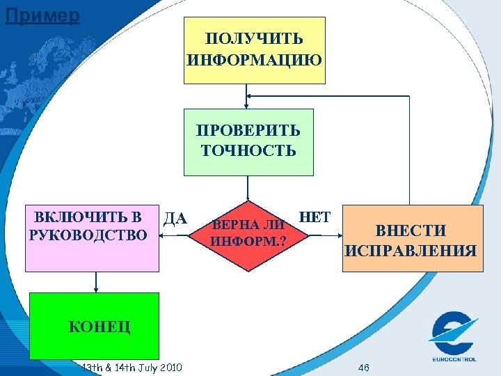 Пример ПОЛУЧИТЬ ИНФОРМАЦИЮ ПРОВЕРИТЬ ТОЧНОСТЬ ВКЛЮЧИТЬ В РУКОВОДСТВО ДА IS IT ВЕРНА ЛИ ИНФОРМ.