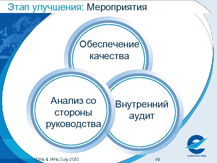Этап улучшения: Мероприятия улучшения Обеспечение качества Анализ со стороны руководства 13 th & 14