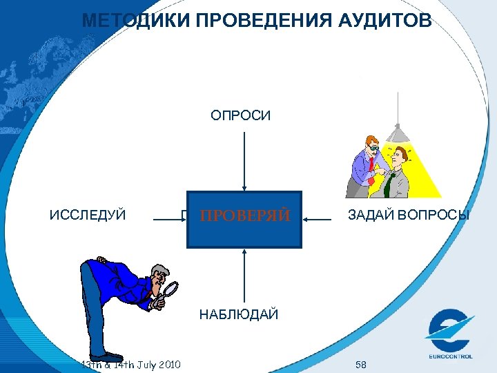 МЕТОДИКИ ПРОВЕДЕНИЯ АУДИТОВ ОПРОСИ ИССЛЕДУЙ ПРОВЕРЯЙ ЗАДАЙ ВОПРОСЫ НАБЛЮДАЙ 13 th & 14 th