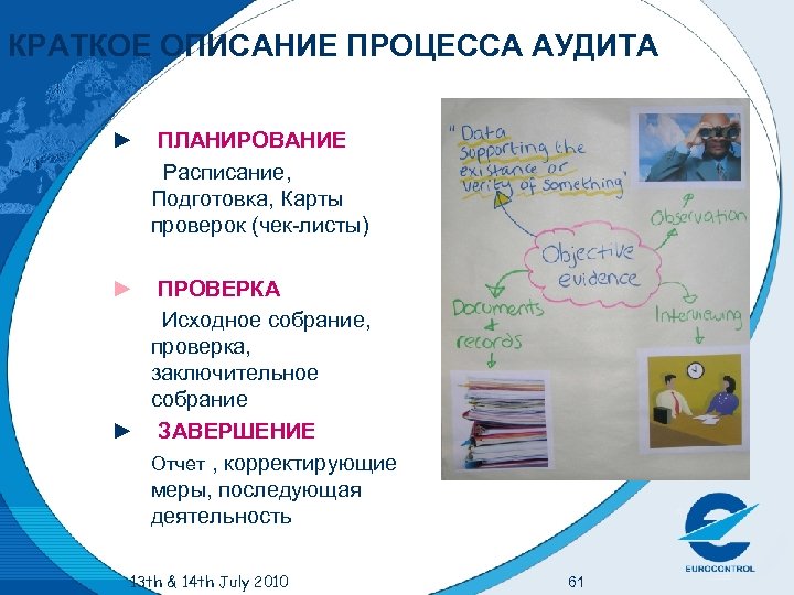 КРАТКОЕ ОПИСАНИЕ ПРОЦЕССА АУДИТА ► ПЛАНИРОВАНИЕ Расписание, Подготовка, Карты проверок (чек-листы) ► ПРОВЕРКА Исходное
