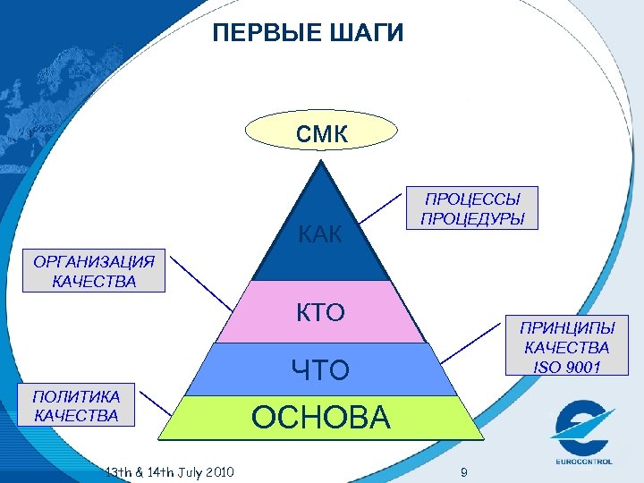 Принципы iso 9001 2015