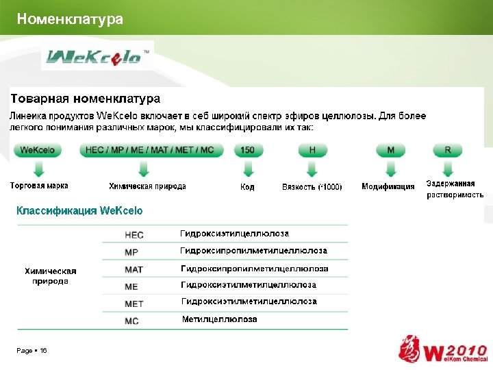 Номенклатура Page 16 