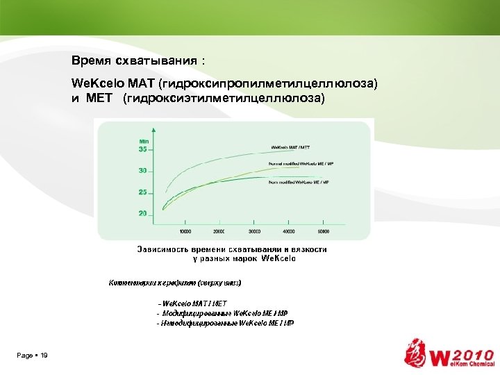 Время схватывания : We. Kcelo MAT (гидроксипропилметилцеллюлоза) и MET (гидроксиэтилметилцеллюлоза) Page 19 