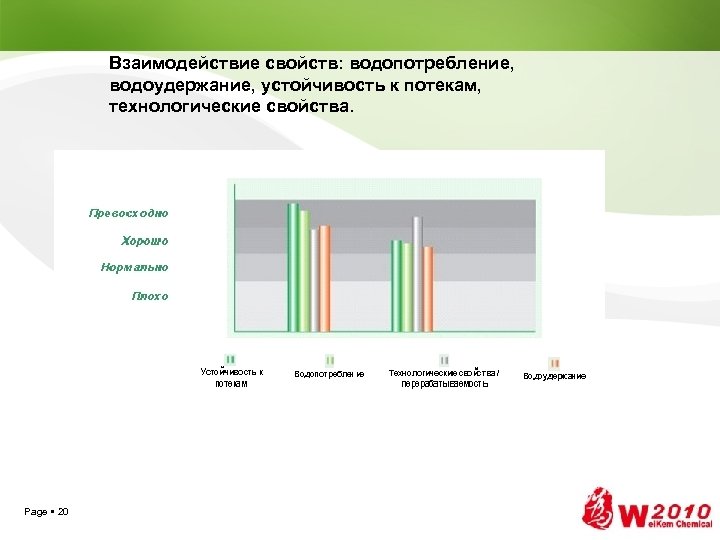 Взаимодействие свойств: водопотребление, водоудержание, устойчивость к потекам, технологические свойства. Page 20 