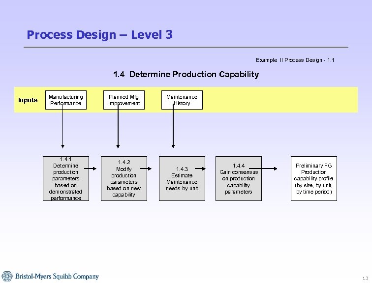 Process Design – Level 3 Example II Process Design - 1. 1 1. 4