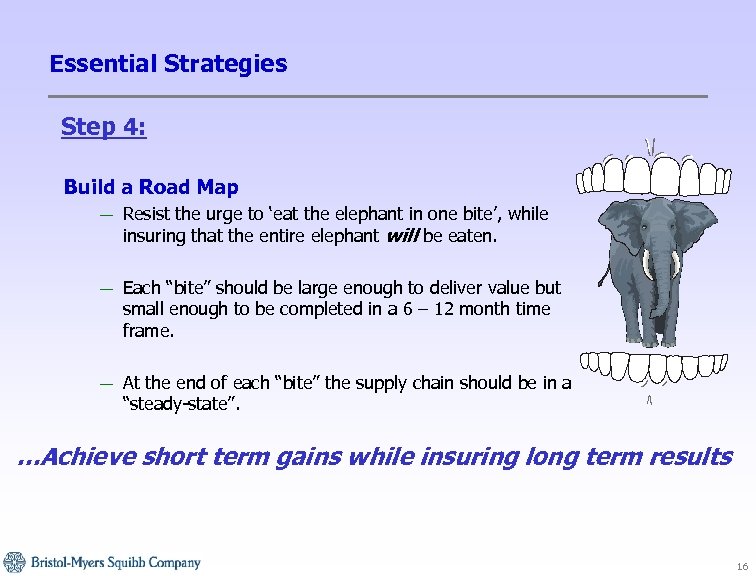 Essential Strategies Step 4: Build a Road Map — Resist the urge to ‘eat