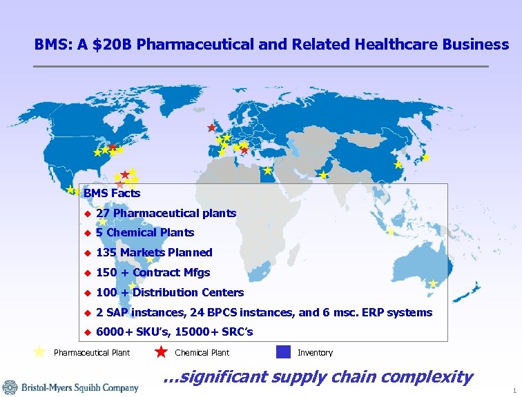 BMS: A $20 B Pharmaceutical and Related Healthcare Business BMS Facts u 27 Pharmaceutical