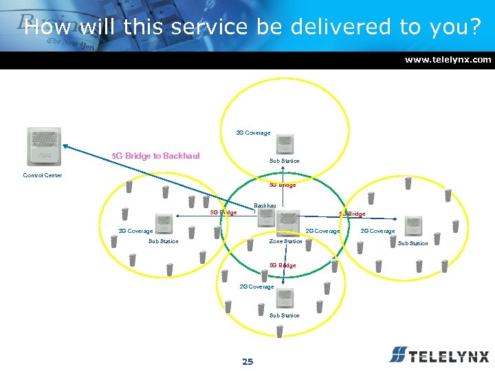 How will this service be delivered to you? www. telelynx. com 2 G Coverage
