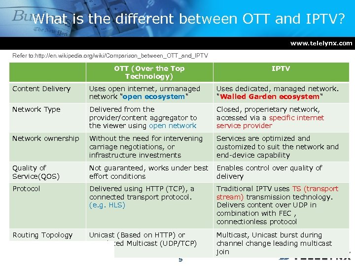 What is the different between OTT and IPTV? www. telelynx. com Refer to: http: