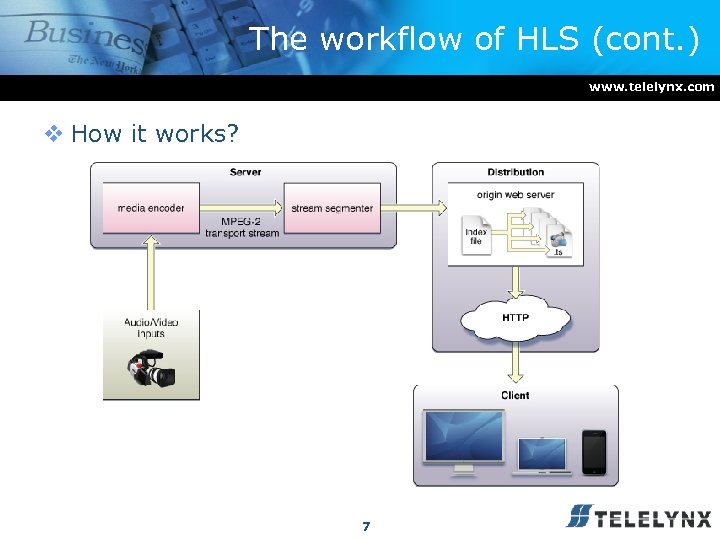 The workflow of HLS (cont. ) www. telelynx. com v How it works? 7