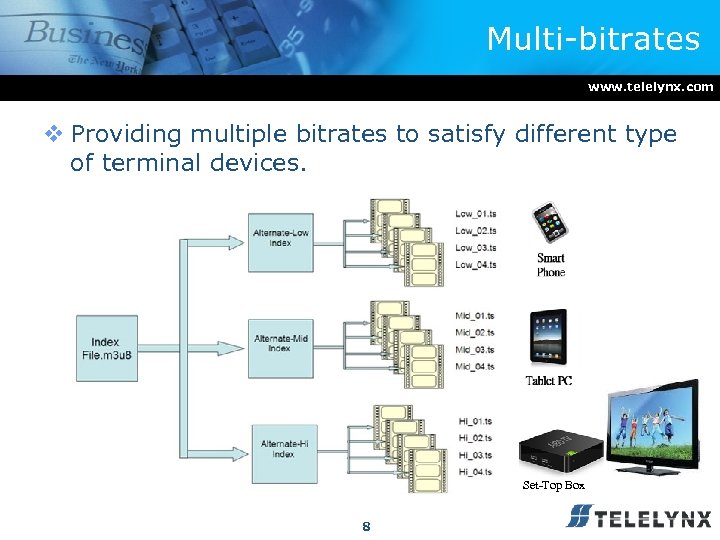 Multi-bitrates www. telelynx. com v Providing multiple bitrates to satisfy different type of terminal