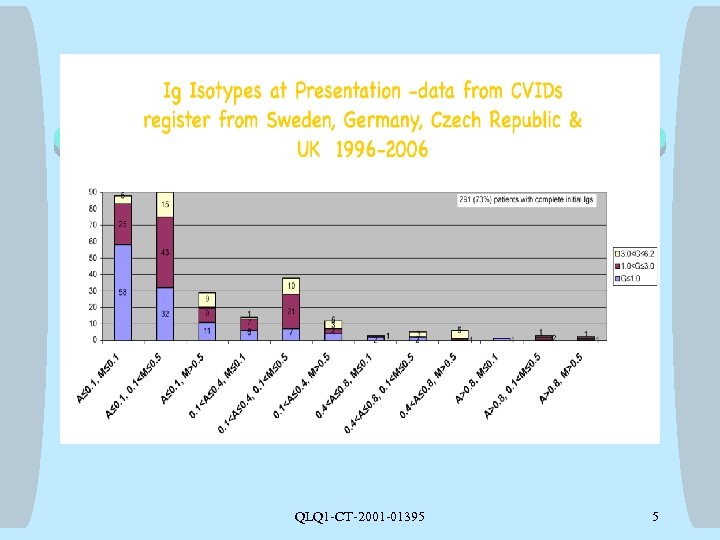 QLQ 1 -CT-2001 -01395 5 