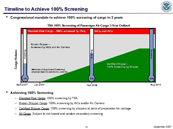 Timeline to Achieve 100% Screening • Congressional mandate to achieve 100% screening of cargo