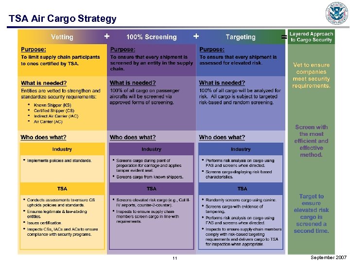 TSA Air Cargo Strategy 11 September 2007 