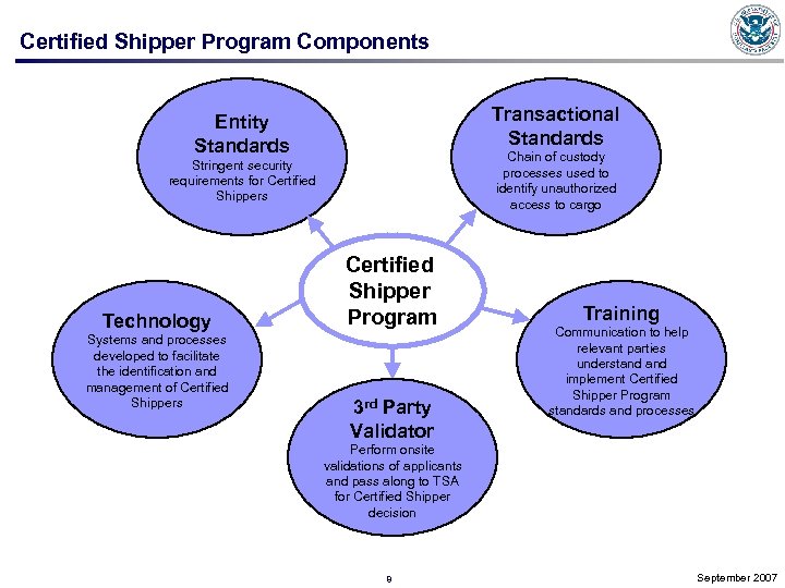 Certified Shipper Program Components Transactional Standards Entity Standards Chain of custody processes used to