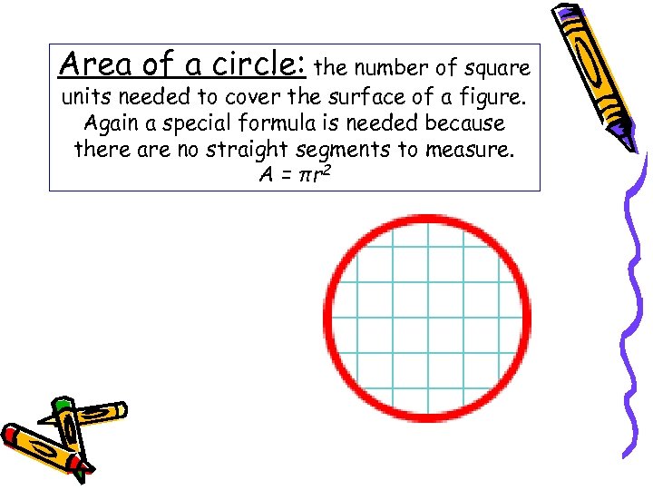 Area of a circle: the number of square units needed to cover the surface