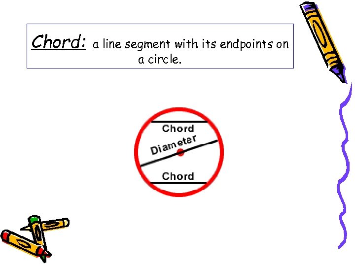 Chord: a line segment with its endpoints on a circle. 