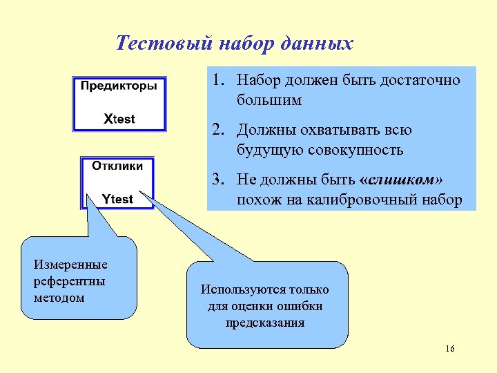 Тестовый набор данных 1. Набор должен быть достаточно большим 2. Должны охватывать всю будущую