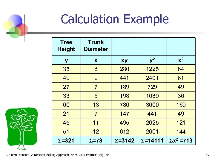 Calculation Example Tree Height Trunk Diameter y x xy y 2 x 2 35