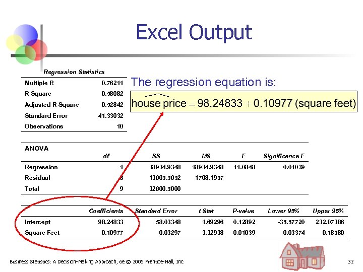 Excel Output Regression Statistics Multiple R 0. 76211 R Square 0. 58082 Adjusted R