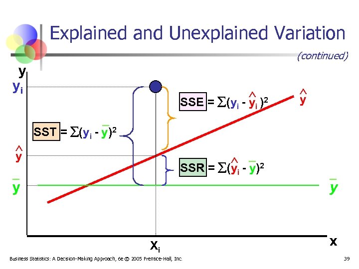 Explained and Unexplained Variation (continued) y yi 2 SSE = (yi - yi )