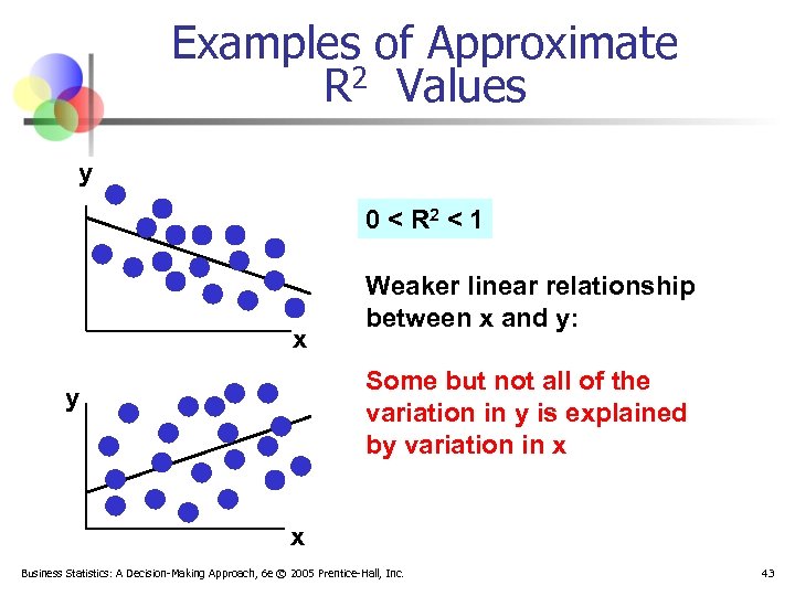 Examples of Approximate R 2 Values y 0 < R 2 < 1 x