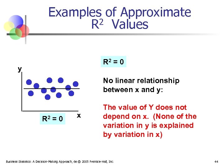 Examples of Approximate R 2 Values R 2 = 0 y No linear relationship