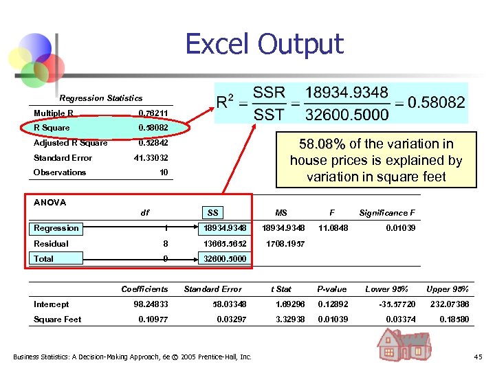 Excel Output Regression Statistics Multiple R 0. 76211 R Square 0. 58082 Adjusted R