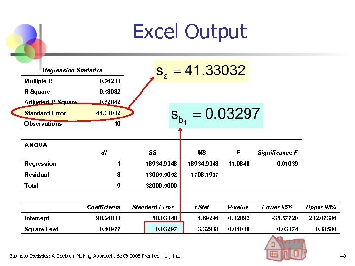 Excel Output Regression Statistics Multiple R 0. 76211 R Square 0. 58082 Adjusted R