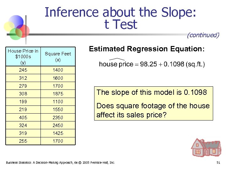 Inference about the Slope: t Test (continued) House Price in $1000 s (y) Square