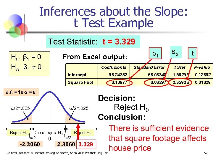 Inferences about the Slope: t Test Example Test Statistic: t = 3. 329 H