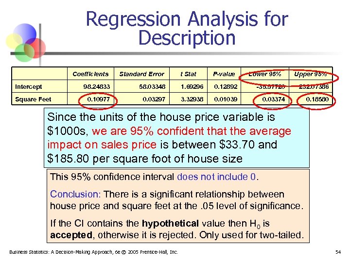 Regression Analysis for Description Coefficients Standard Error Intercept 98. 24833 0. 10977 Square Feet