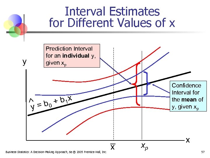 Interval Estimates for Different Values of x y Prediction Interval for an individual y,