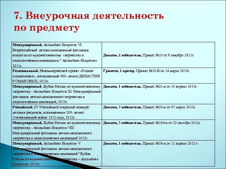 7. Внеурочная деятельность по предмету Международный, Ассамблея Искусств VI Всероссийский детско-молодежный фестиваль искусств по