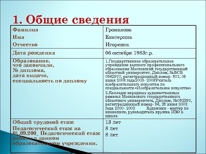 1. Общие сведения Фамилия Имя Отчество Громакова Екатерина Игоревна Дата рождения 06 октября 1983